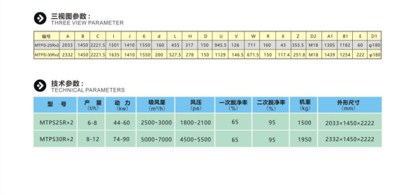 雙體參數 雙體參數